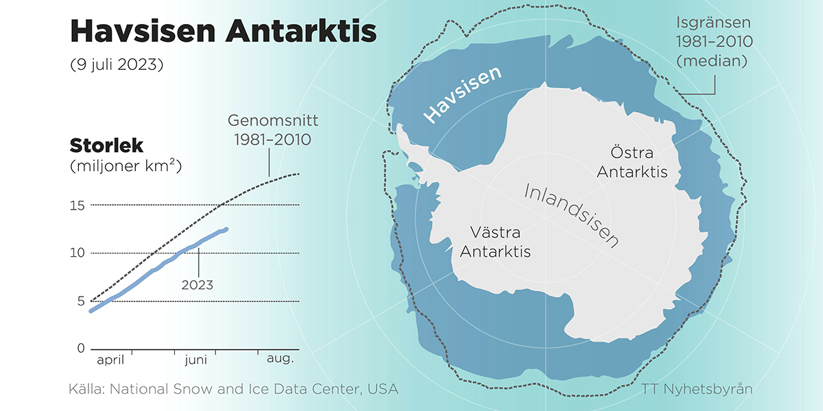Havsisens utbredning vid Antarktis, 9 juli 2023.